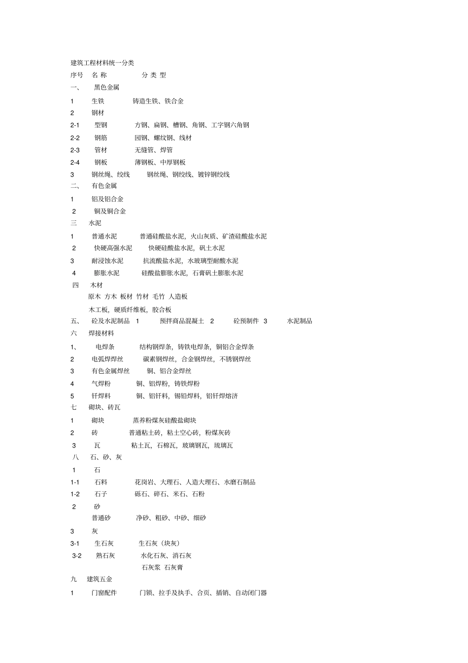建筑材料分类_第3页