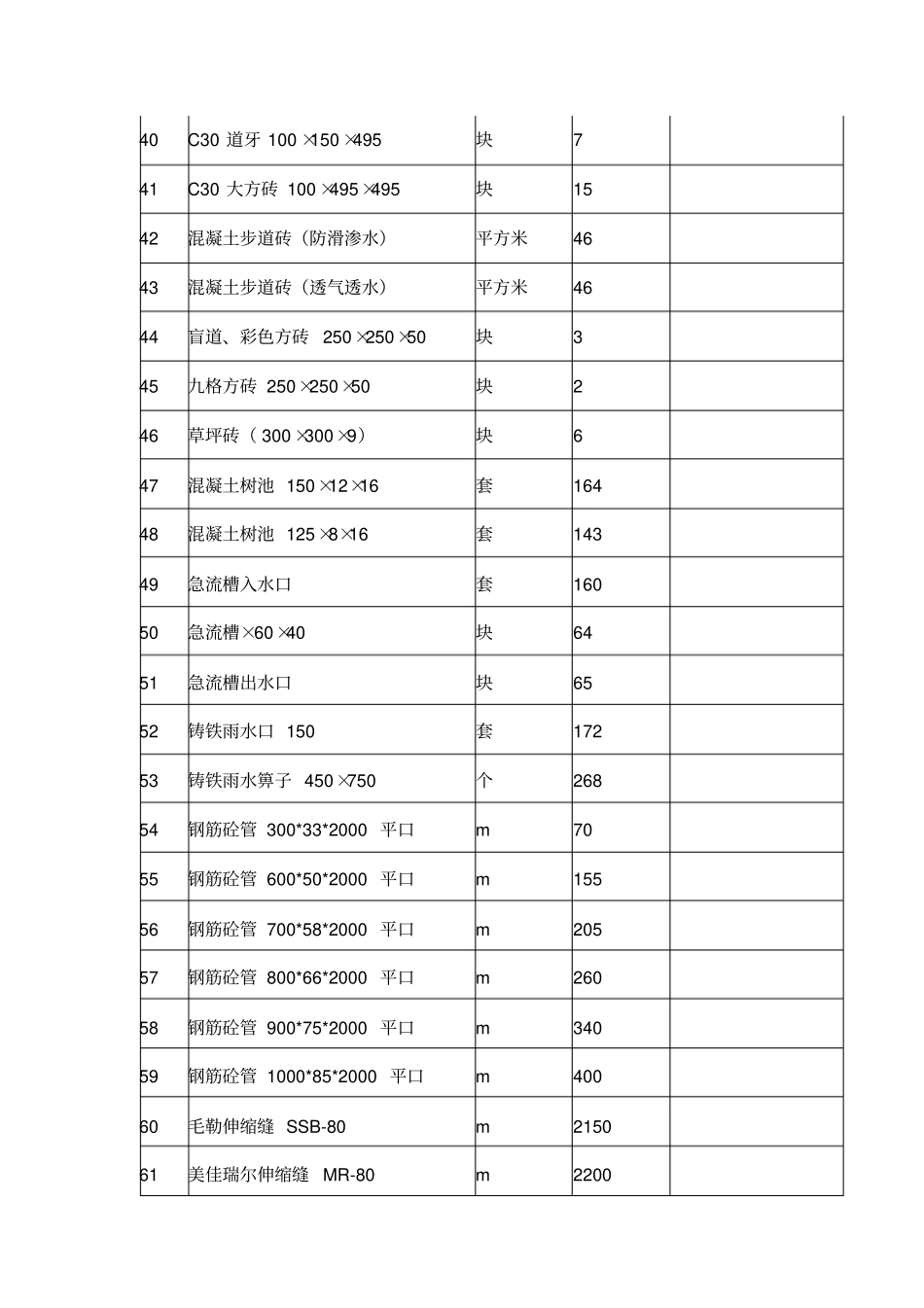建筑材料价格汇总_第3页