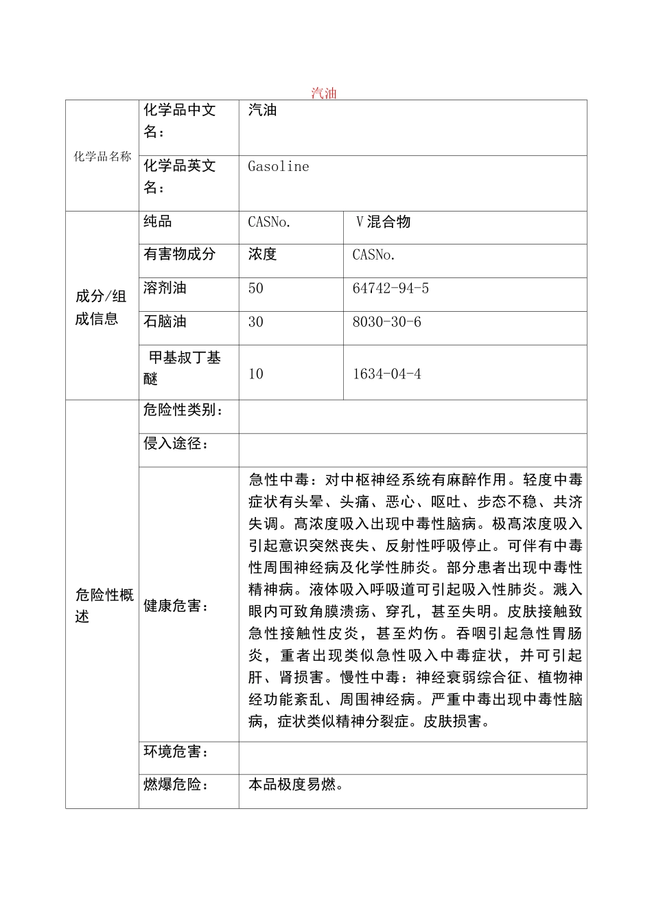 汽油、柴油MSDS_第1页