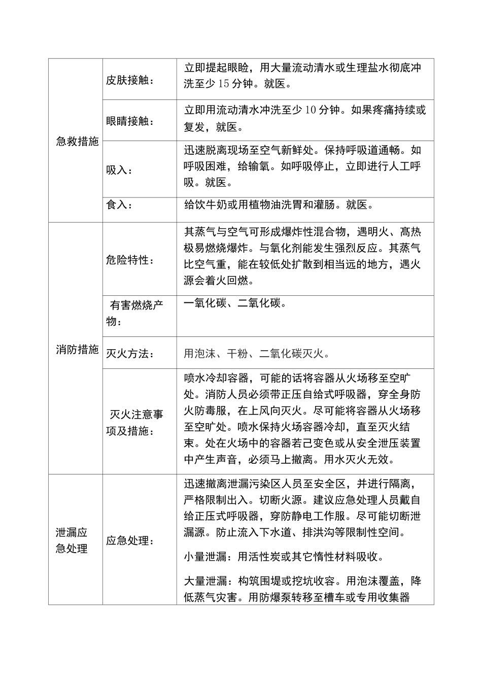 汽油、柴油MSDS_第2页