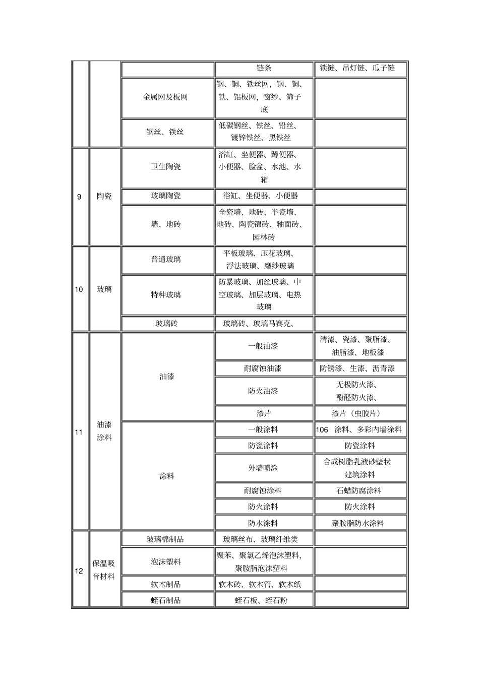 建筑材料详细分类_第3页