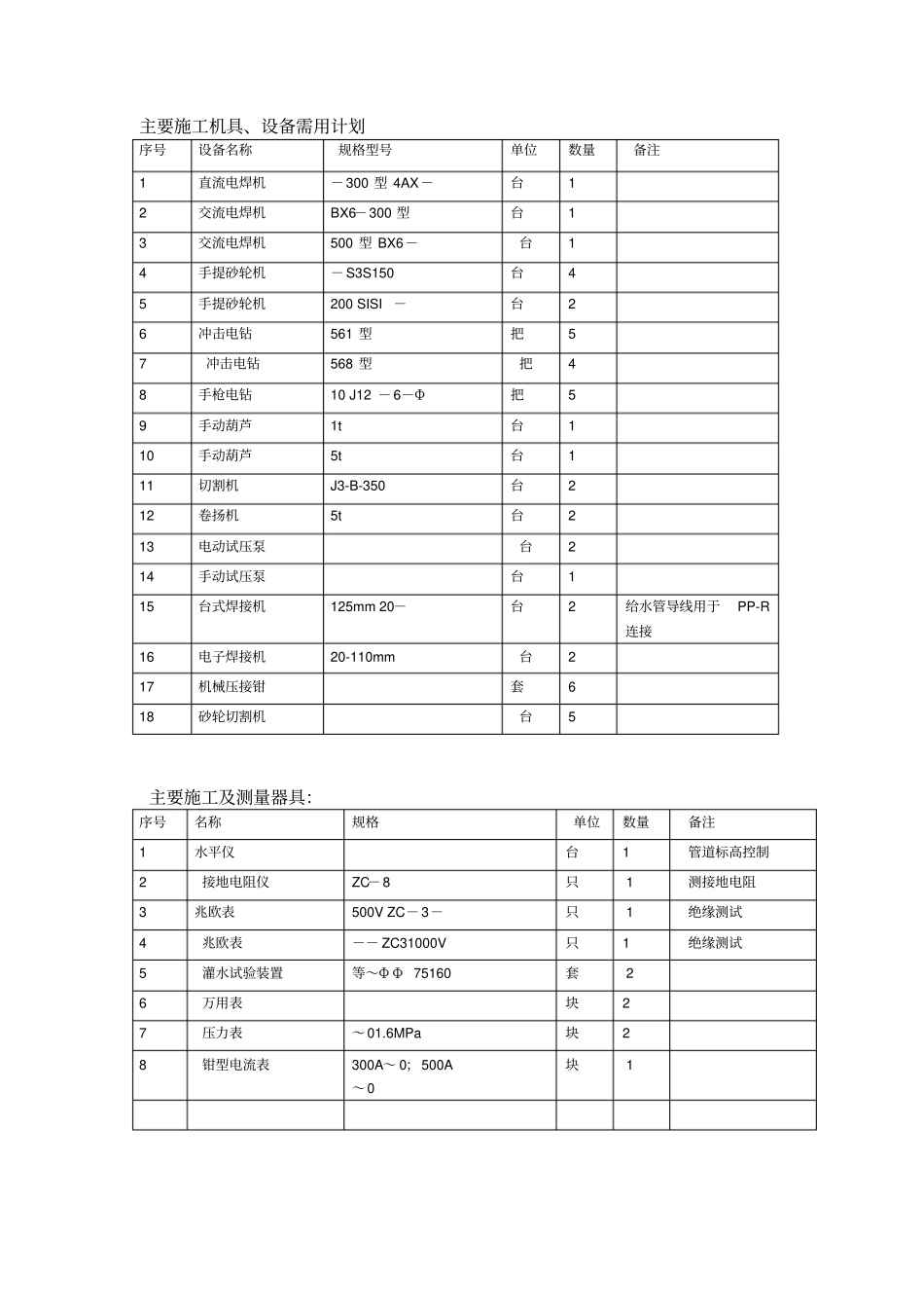 建筑水电安装施工方案-_第3页
