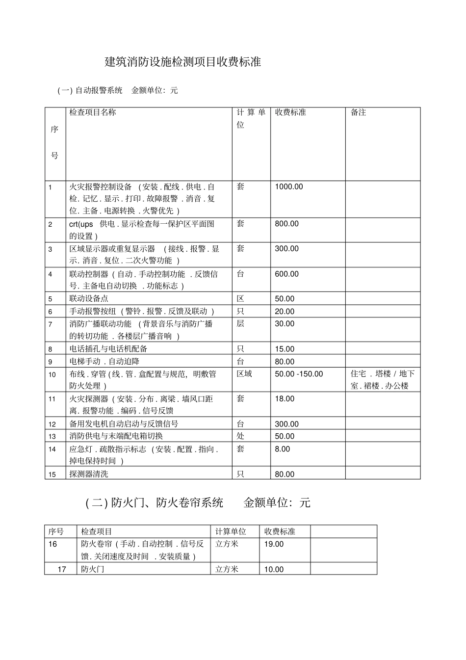 建筑消防设施检测项目收费标准标准格式_第1页