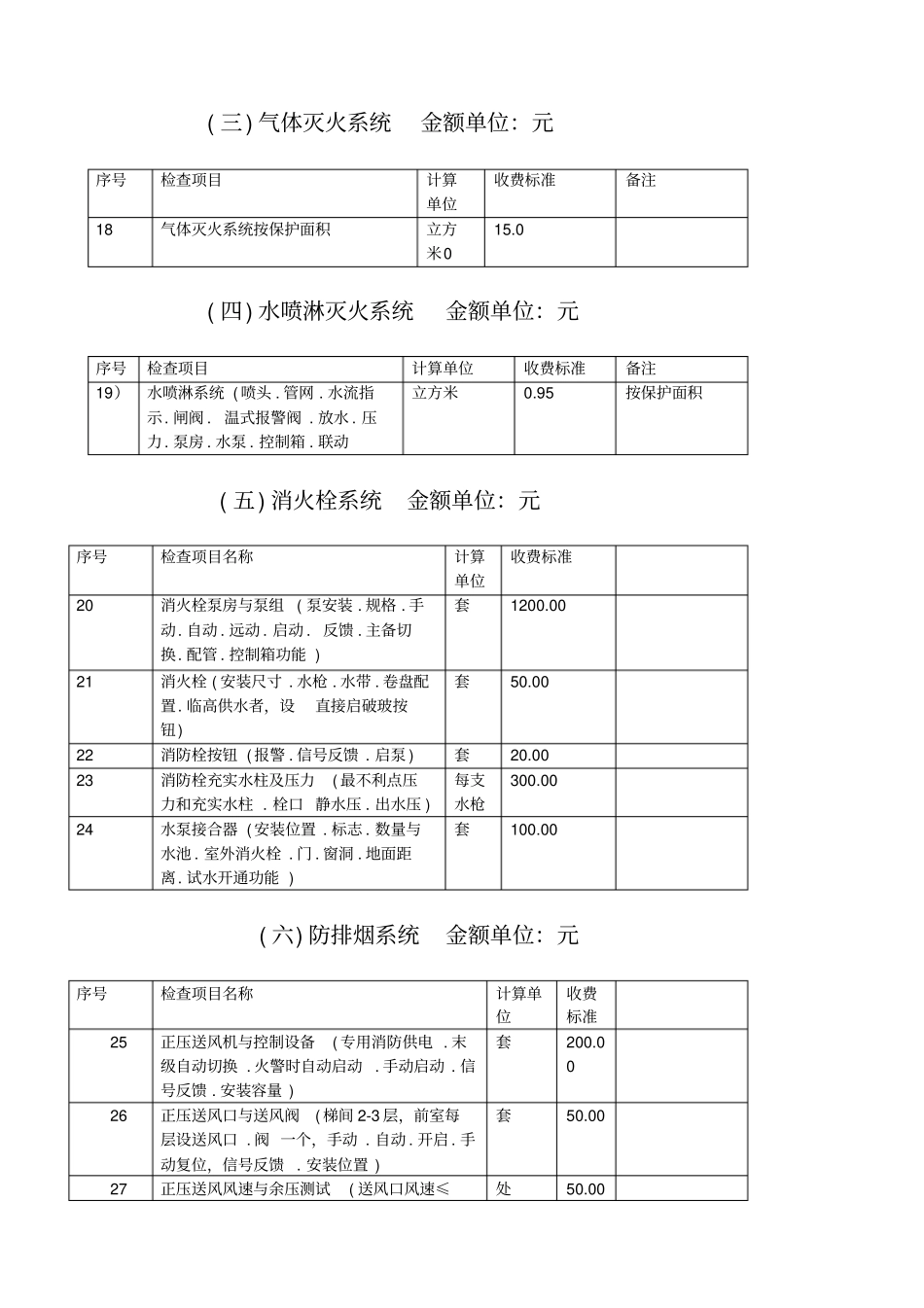 建筑消防设施检测项目收费标准标准格式_第2页