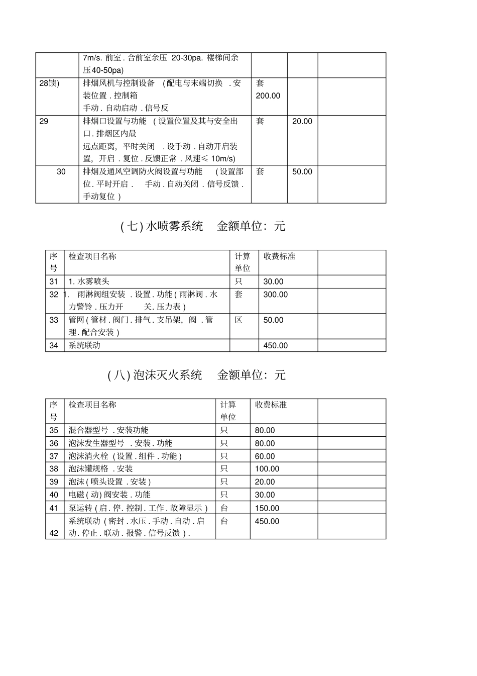 建筑消防设施检测项目收费标准标准格式_第3页