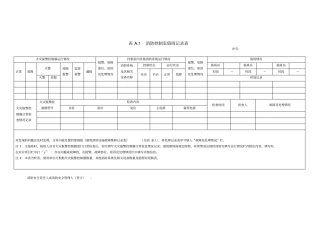 建筑消防设施的维护管理表讲解