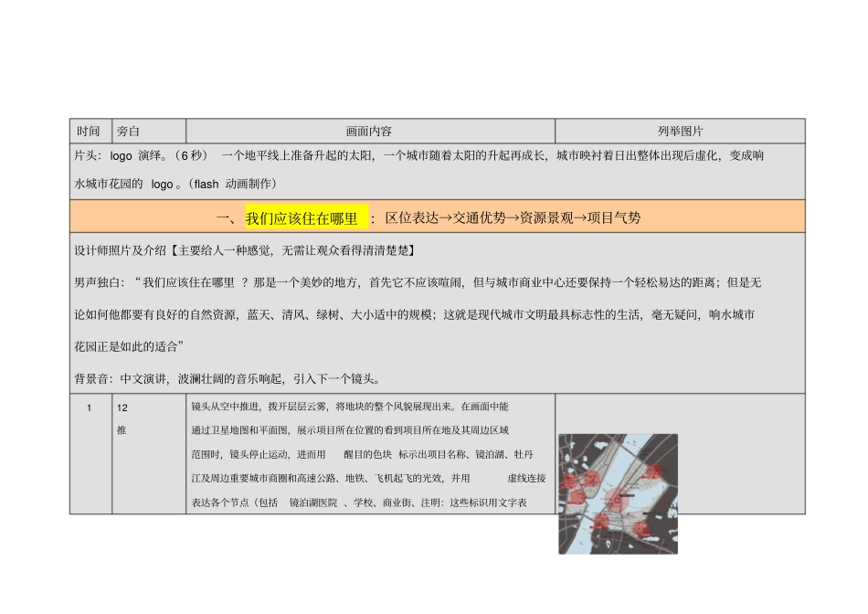 建筑漫游影视宣传片分镜头脚本_第2页