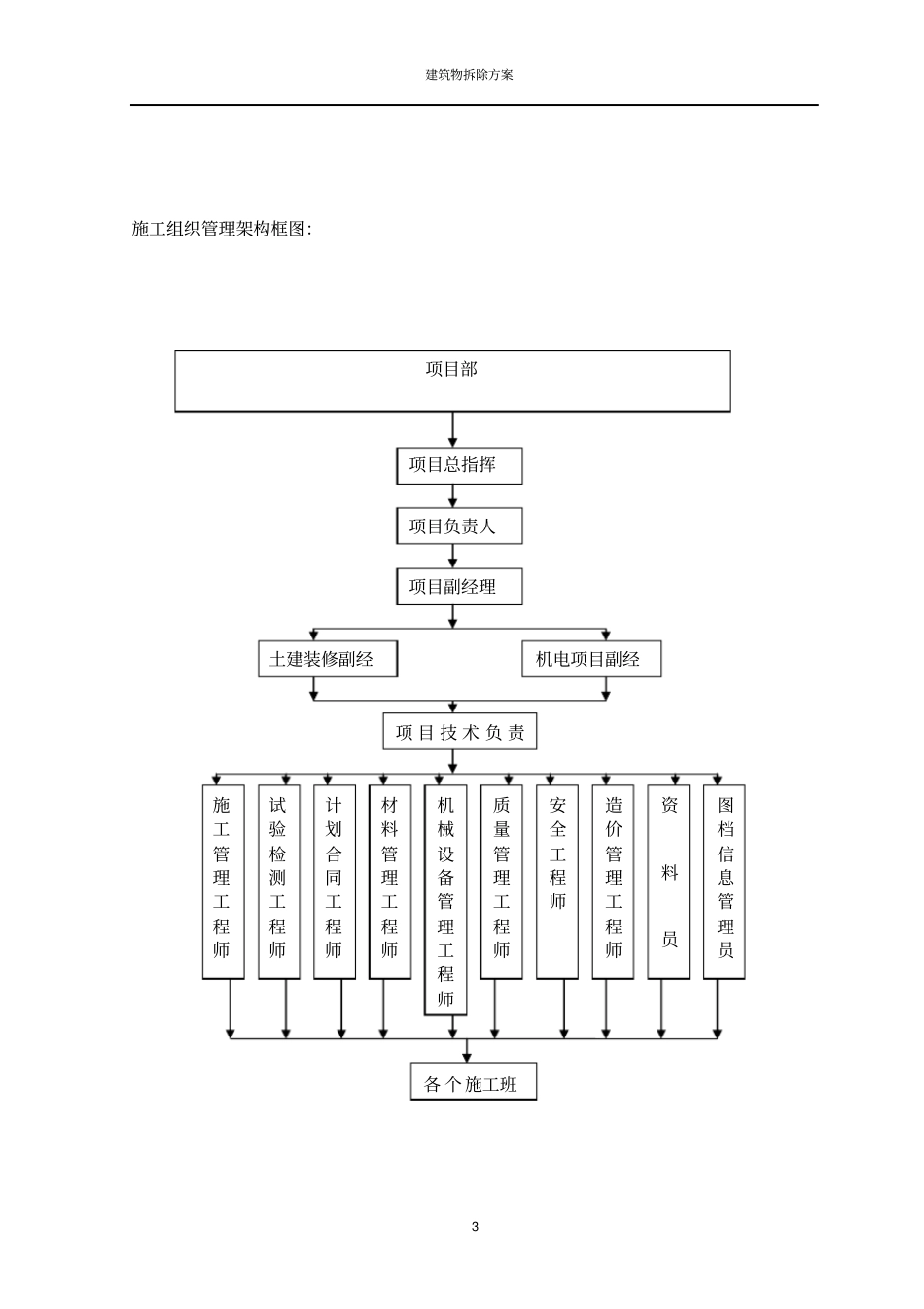 建筑物拆除施工方案_第3页