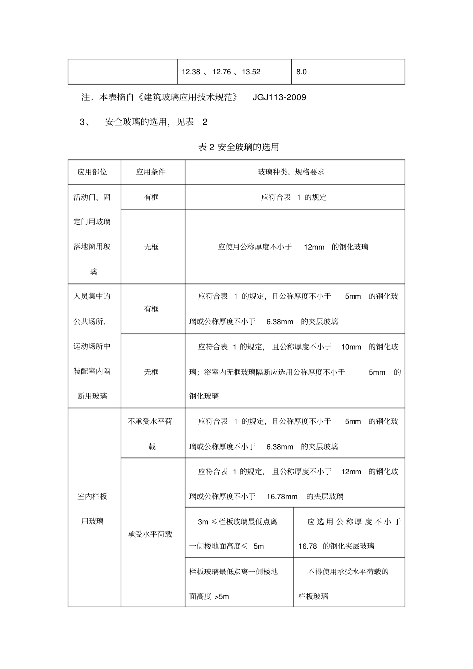 建筑玻璃应用技术规程JGJ112009_第2页