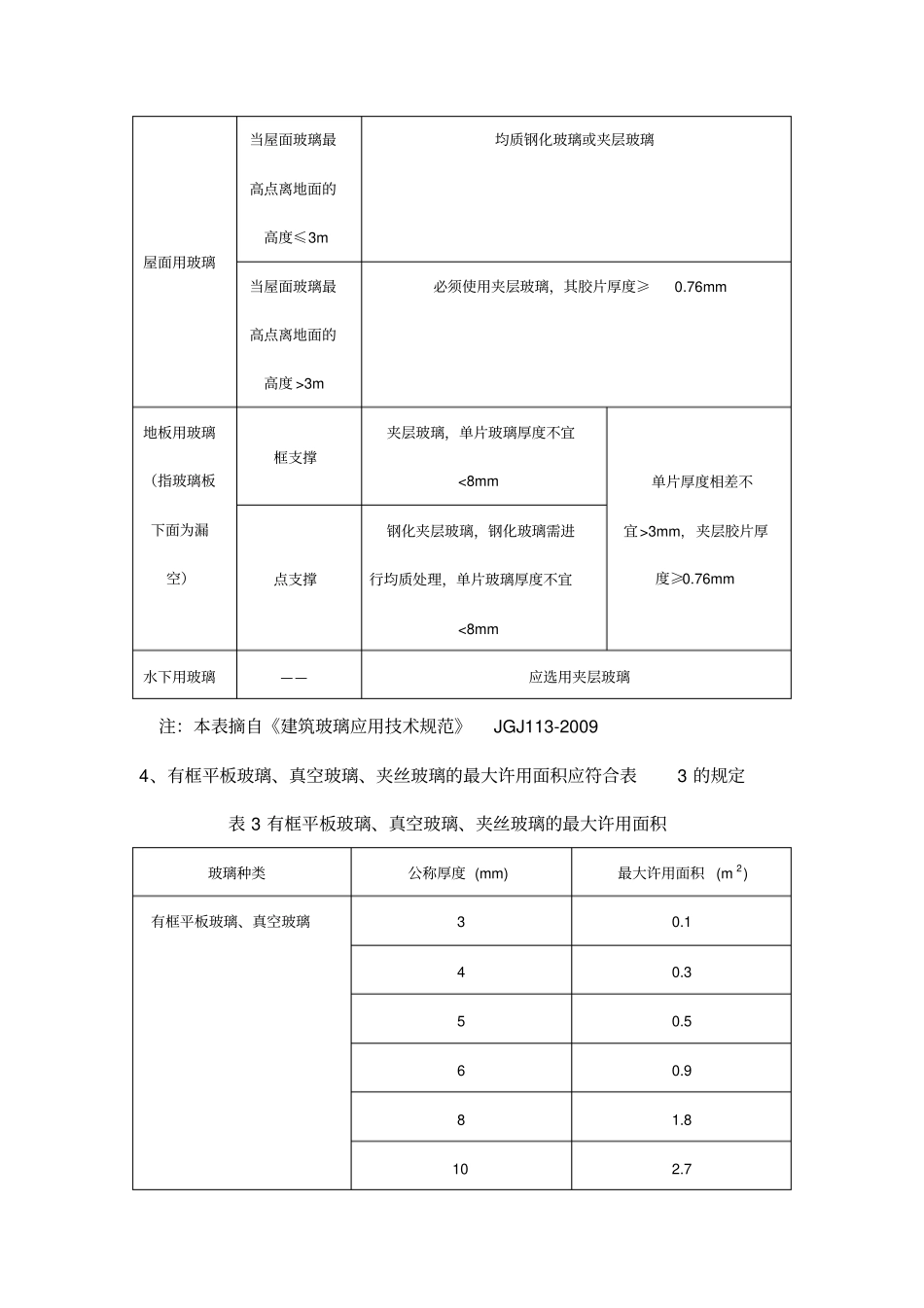 建筑玻璃应用技术规程JGJ112009_第3页