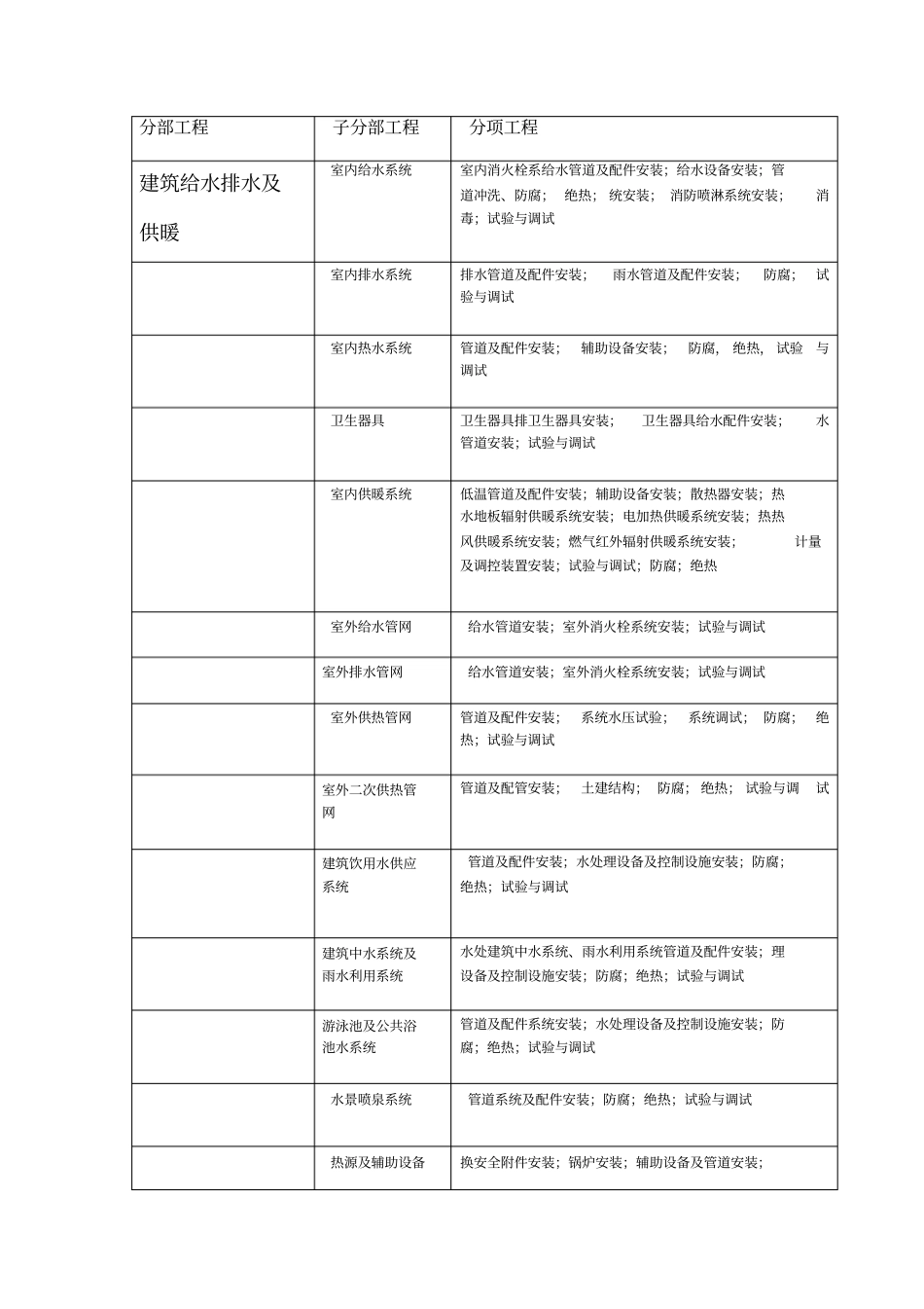 建筑电气分部分项划分_第2页