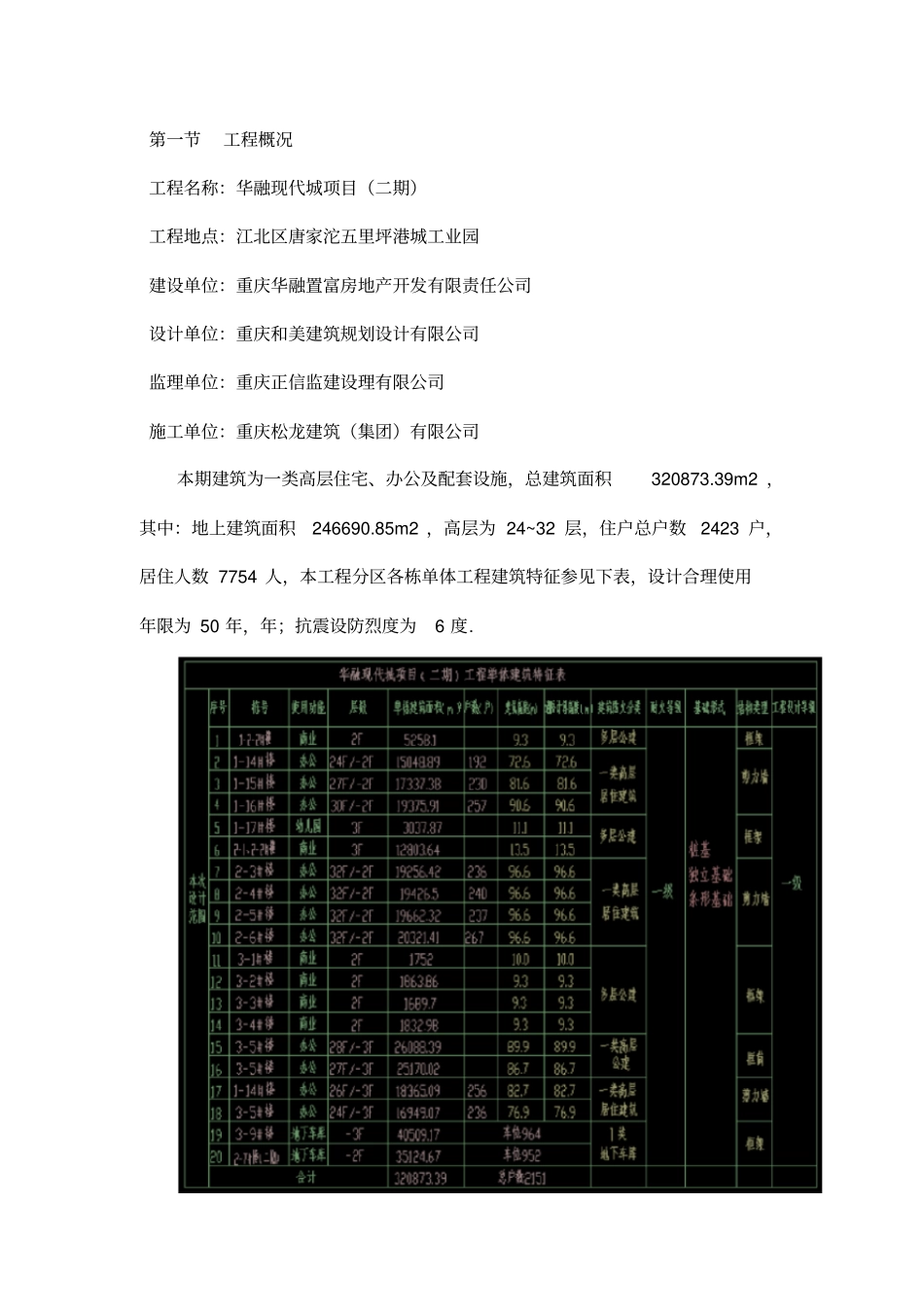 建筑电气施工方案_第2页