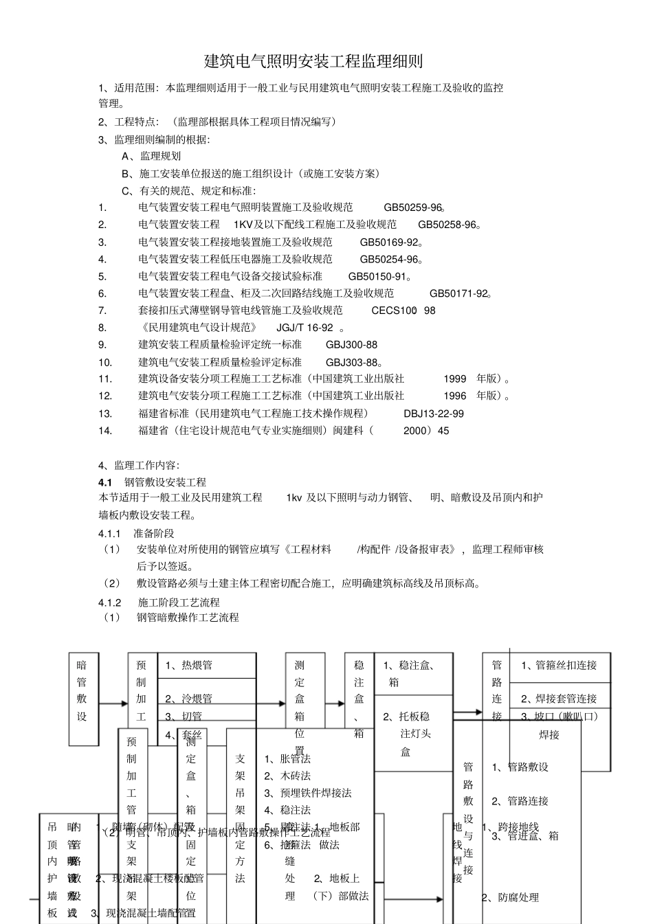 建筑电气照明安装工程监理细则概述_第1页