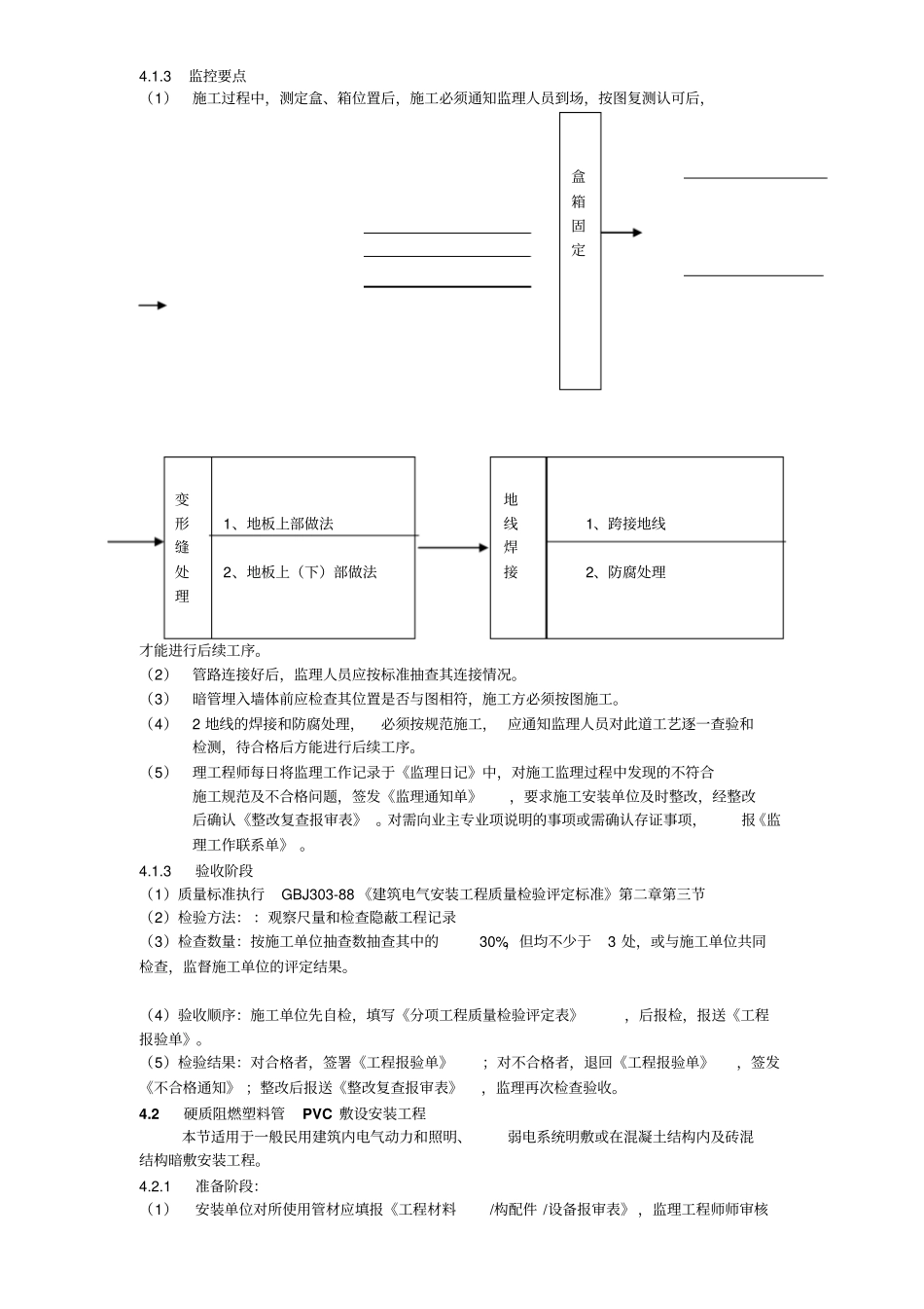 建筑电气照明安装工程监理细则概述_第2页