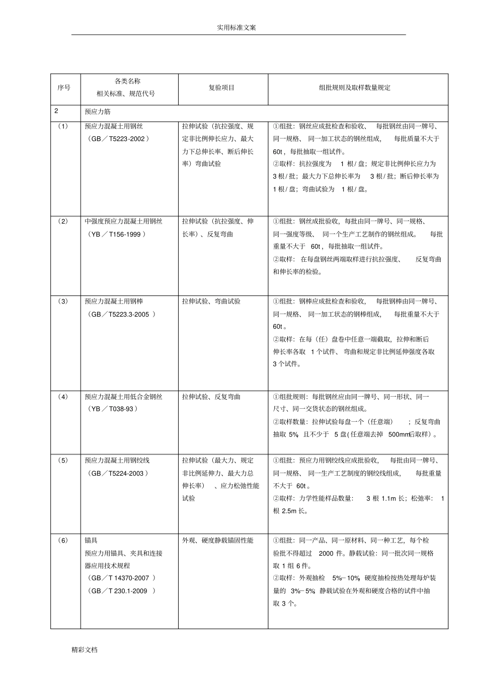 建筑的工程检测试验技术管理要求规范JGJ-190-2018_第3页