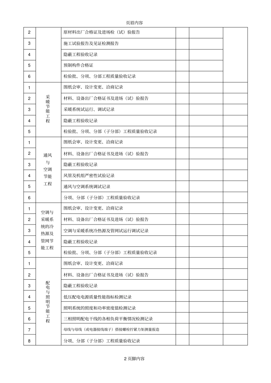 建筑节能分部工程质量控制资料核查记录表_第2页