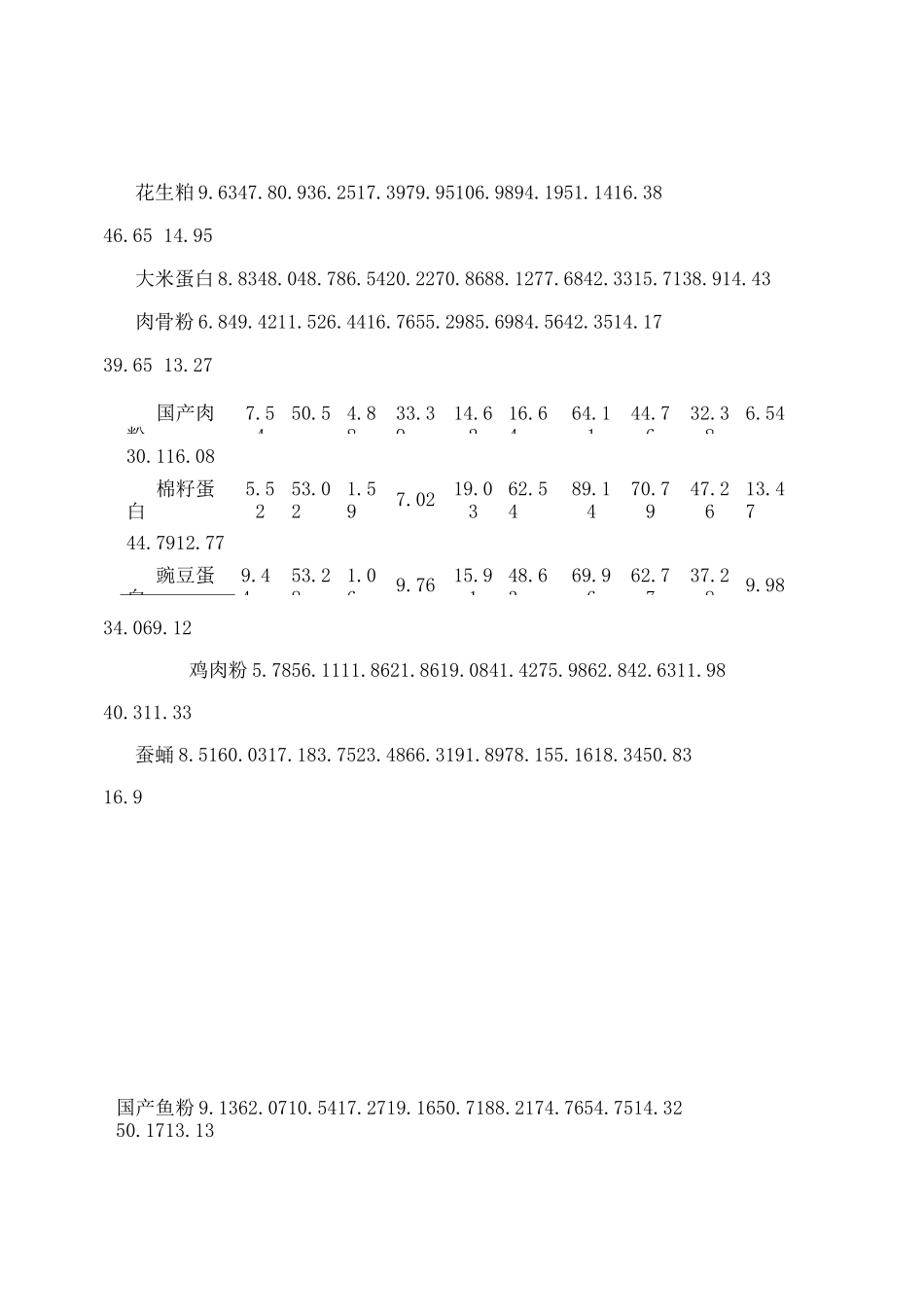 水产饲料原料数据库_第3页