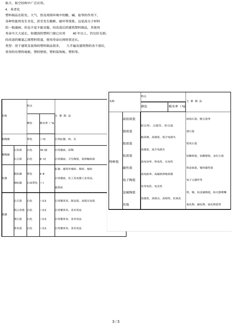建筑装饰复习考试题改_第3页