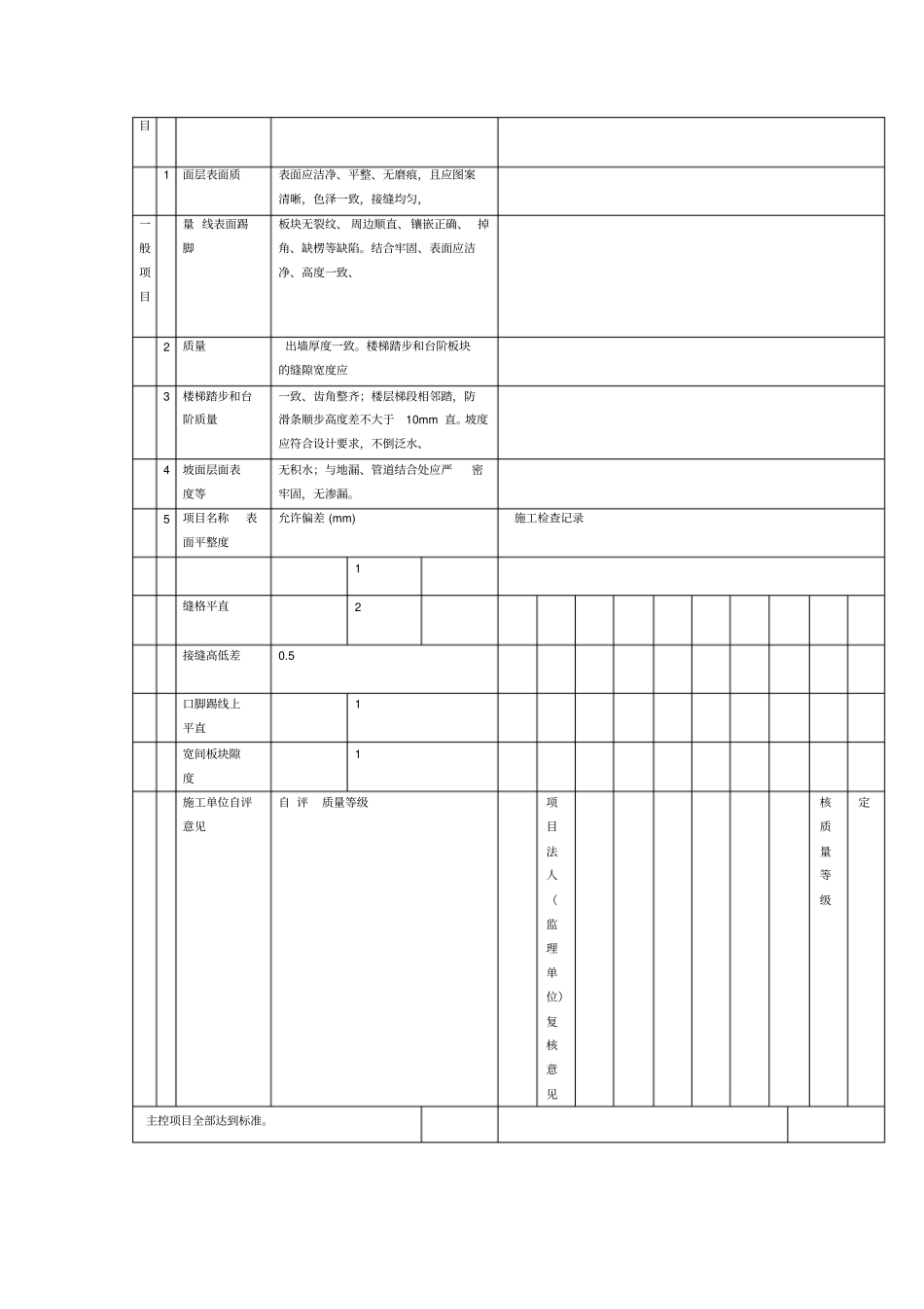 建筑装修工程质量评定表_第3页