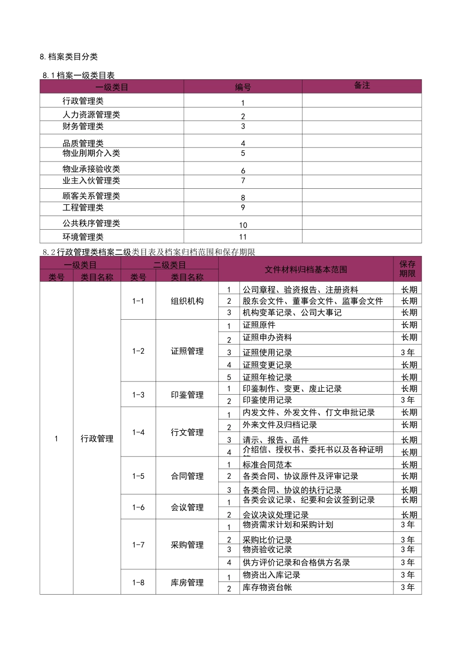 物业公司档案管理分类表_第1页