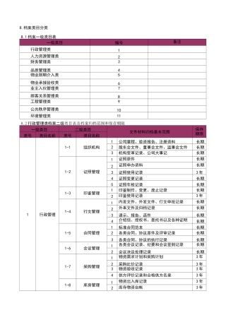 物业公司档案管理分类表