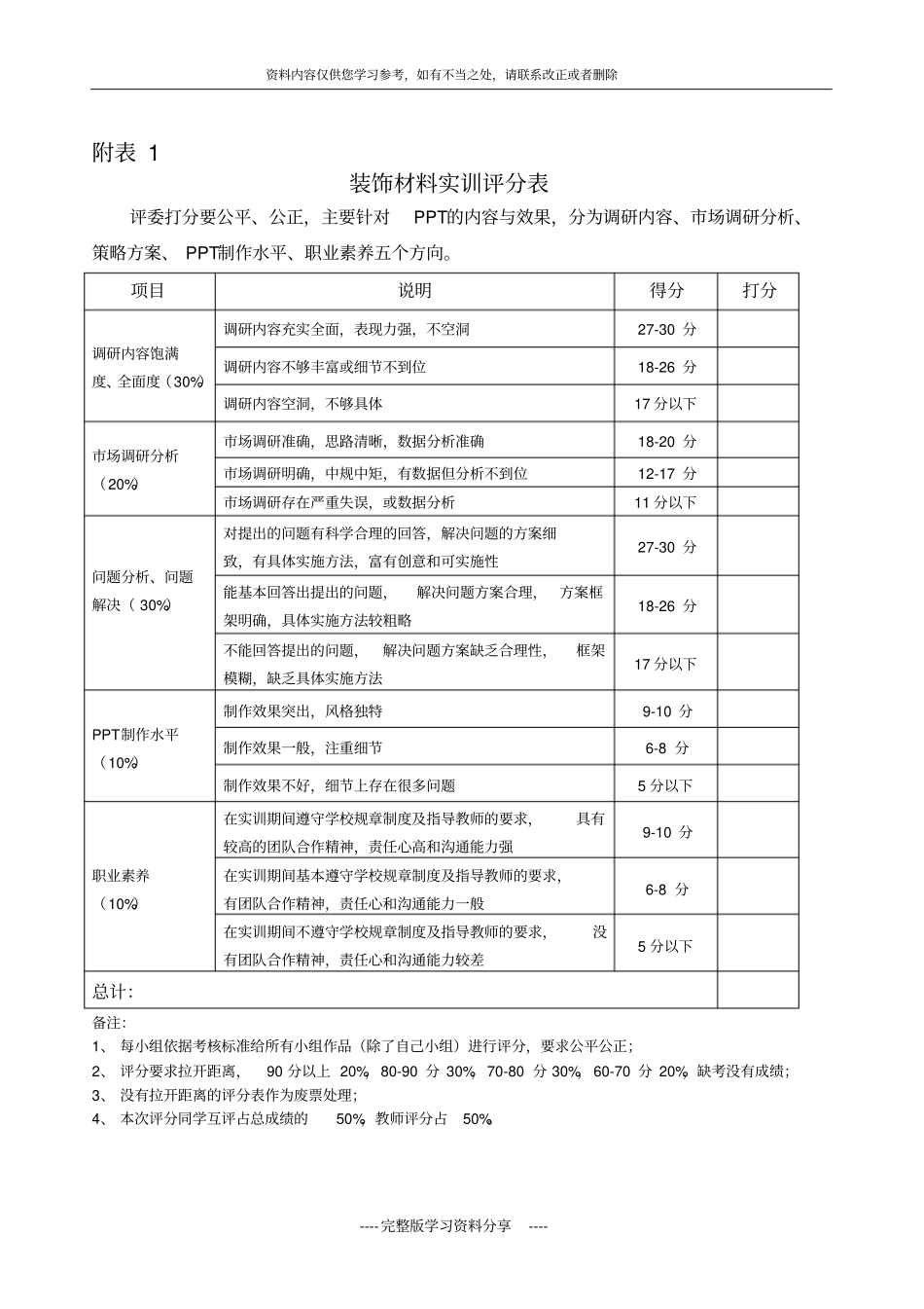 建筑装饰材料场调查任务书_第2页
