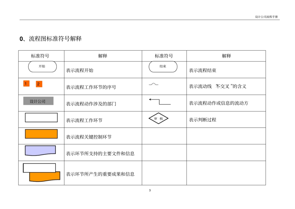 建筑设计公司工作流程手册35_第3页
