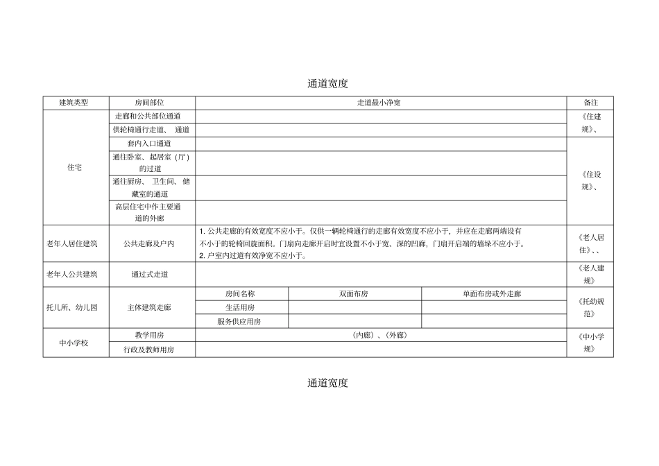 建筑设计常用通道宽度标准_第1页