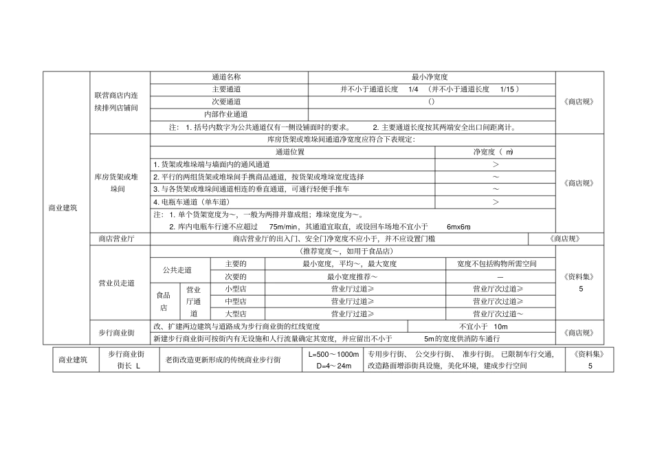 建筑设计常用通道宽度标准_第3页