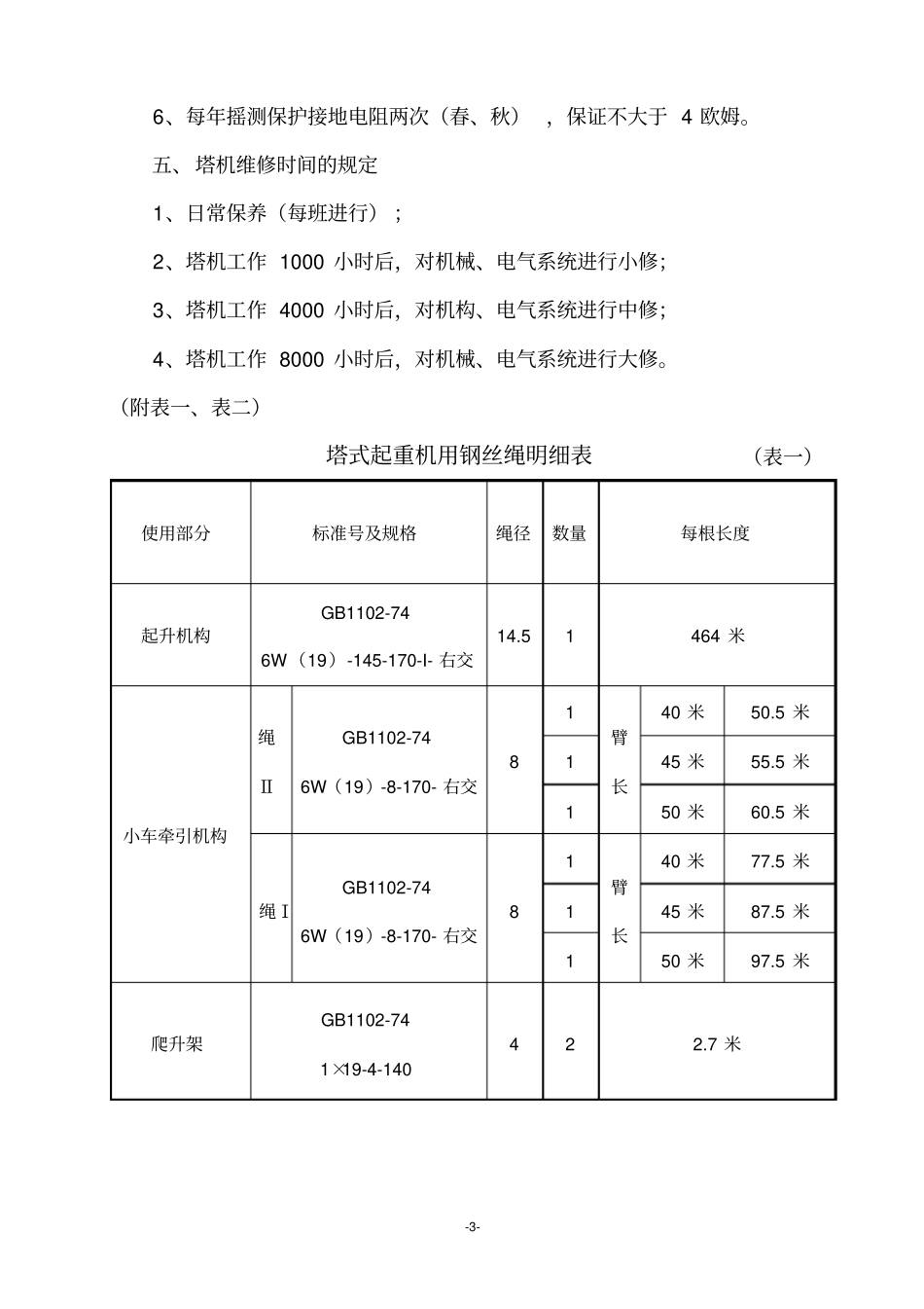 建筑起重机械的维护保养制度起重机械应当经常进行检查、维护和保养_第3页