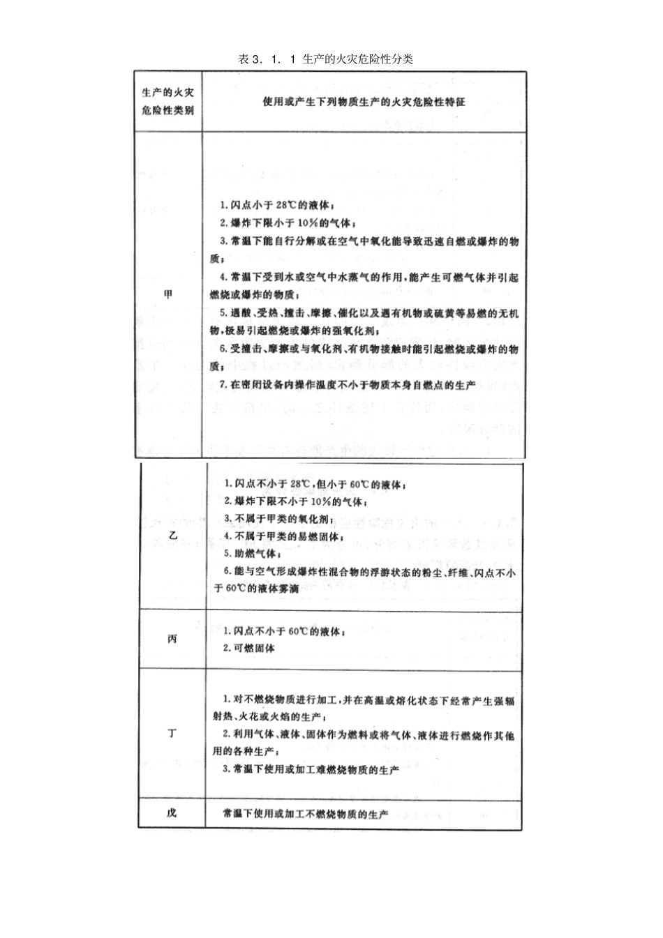 建筑设计防火规范强制条文教材_第1页