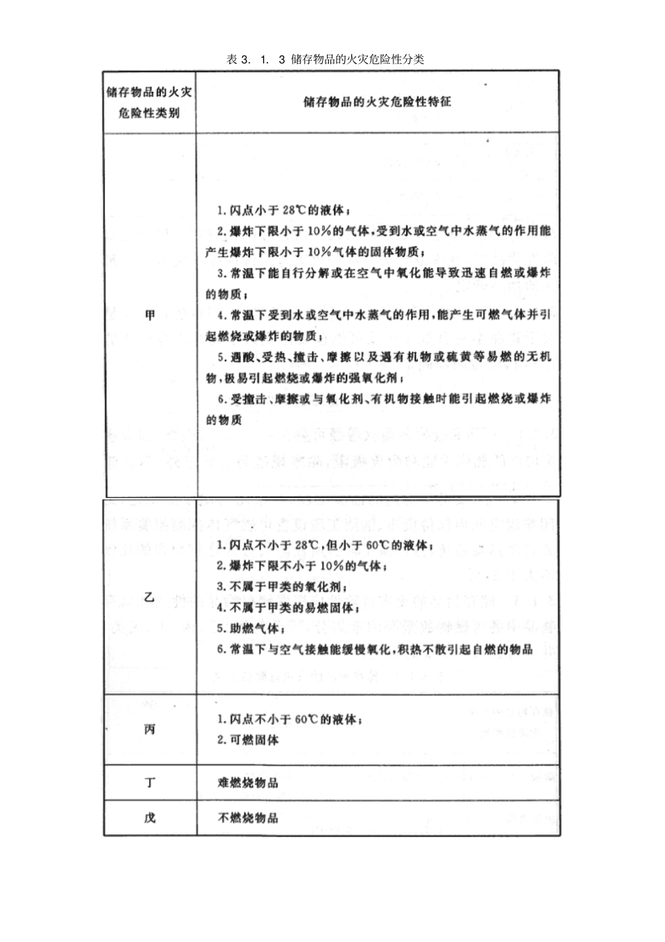 建筑设计防火规范强制条文教材_第2页