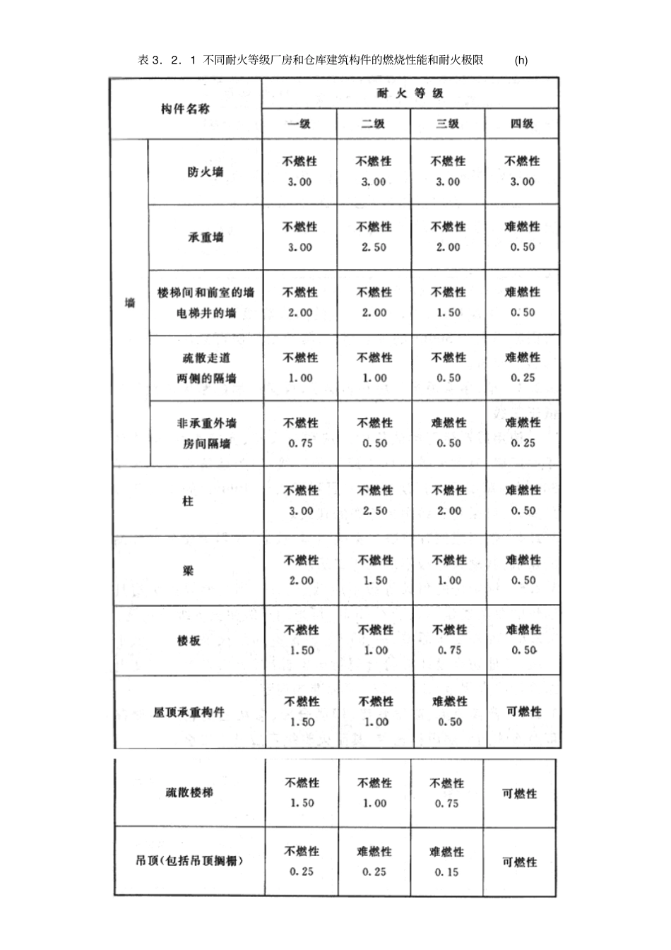 建筑设计防火规范强制条文教材_第3页