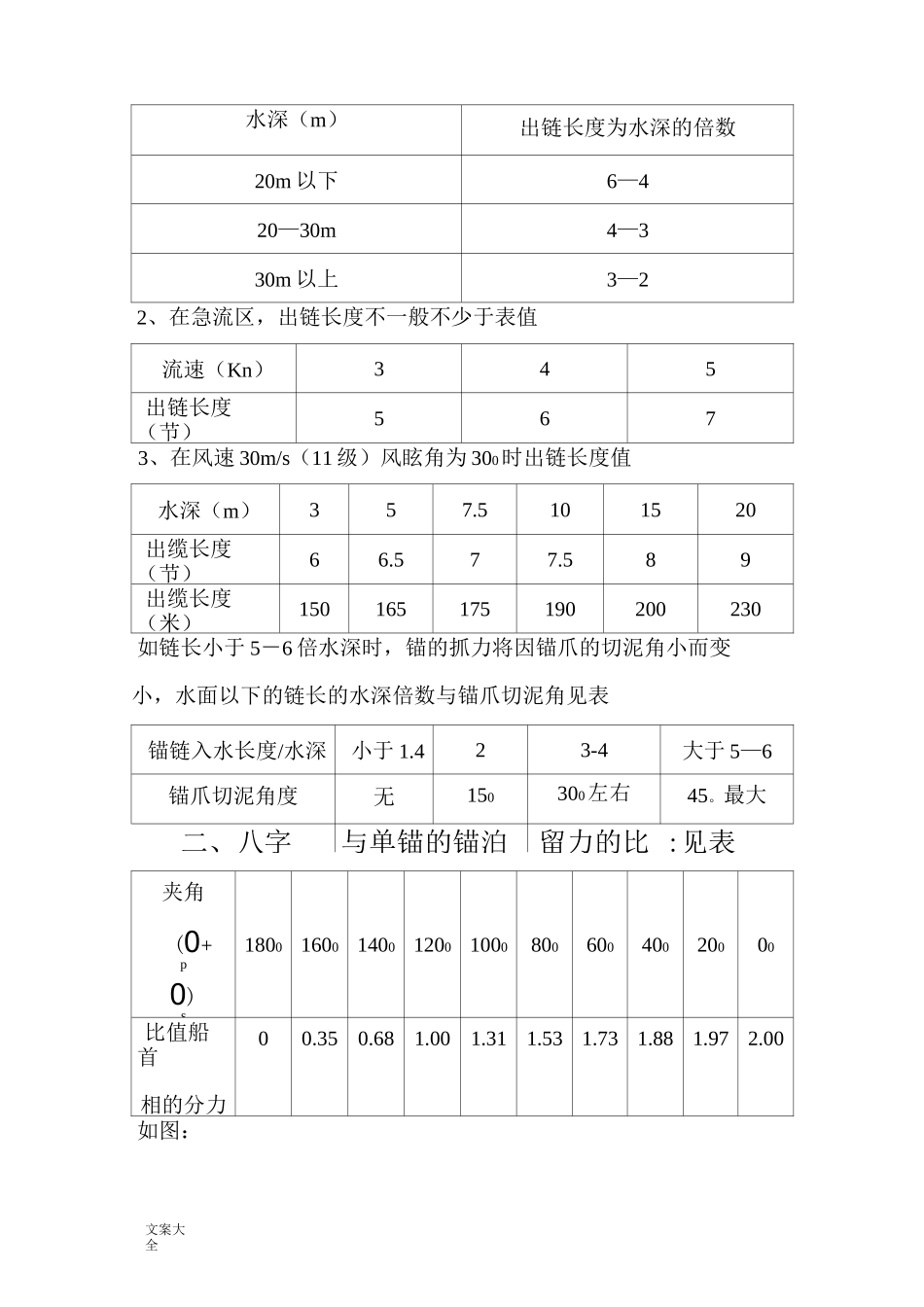 船舶用锚地计算和船舶阻力计算_第2页