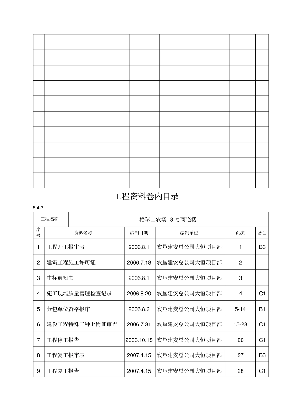 建设单位工程资料卷内目录_第2页