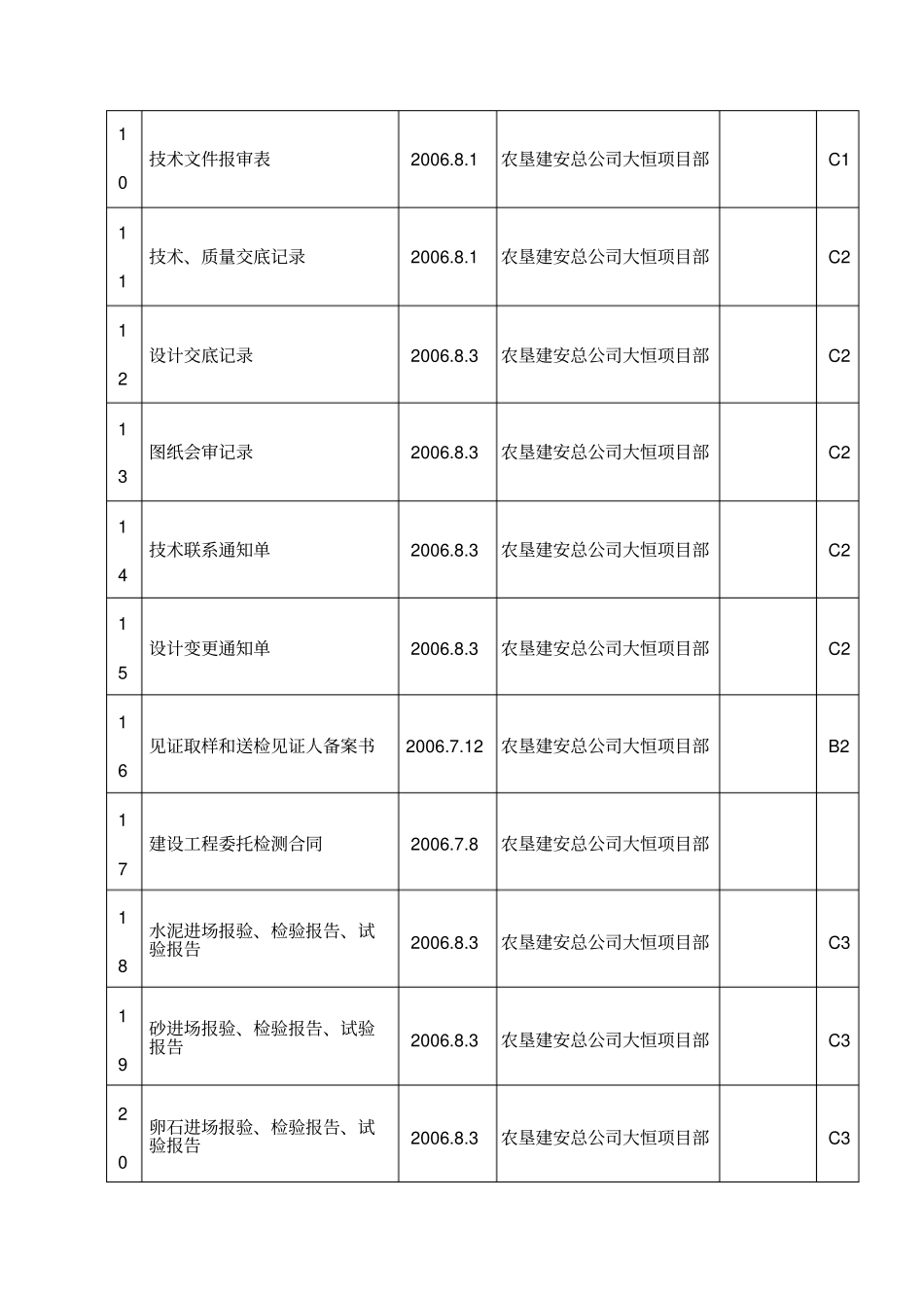 建设单位工程资料卷内目录_第3页