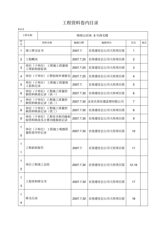 建设单位工程资料卷内目录