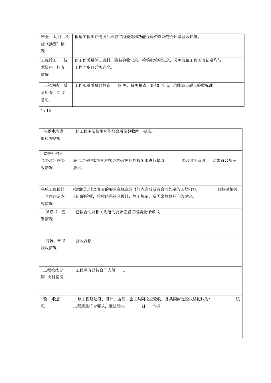 建设单位工程竣工验收意见书_第2页