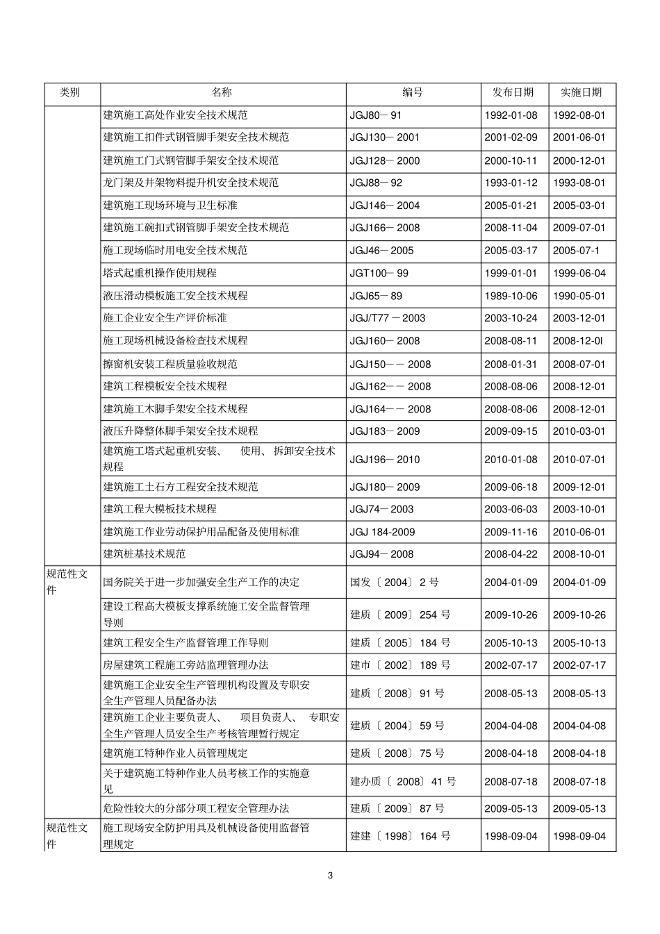 建设工程安全监理相关法律法规_第3页