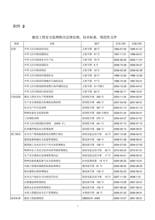 建设工程安全监理相关法律法规
