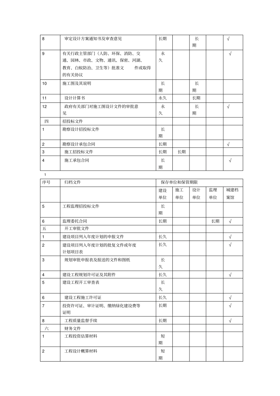 建设工程文件归档范围和保管期限_第2页