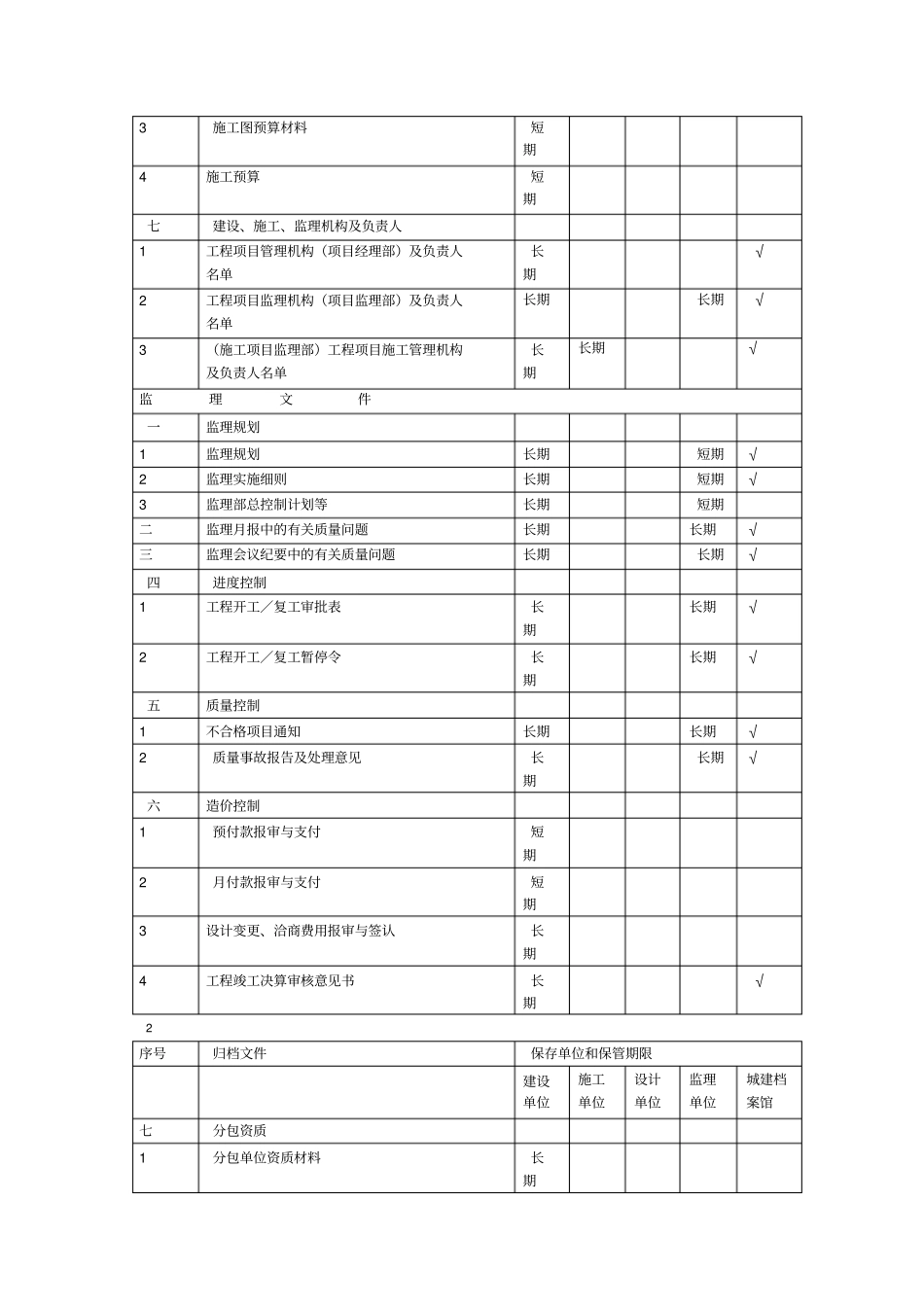 建设工程文件归档范围和保管期限_第3页