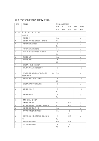 建设工程文件归档范围和保管期限