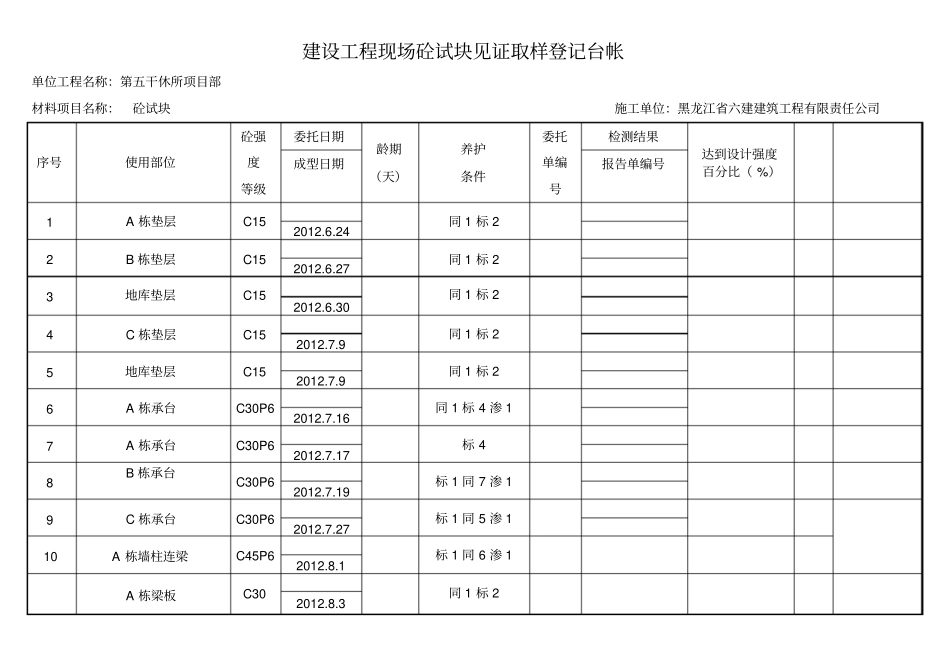 建设工程现场砼试块见证取样登记台帐_第1页