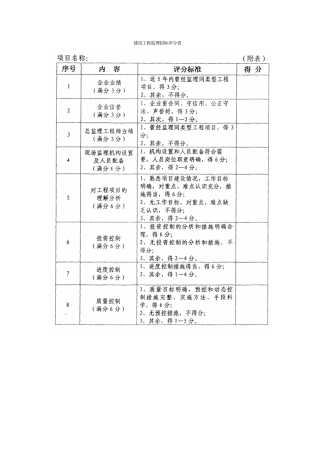 建设工程监理招标评分表