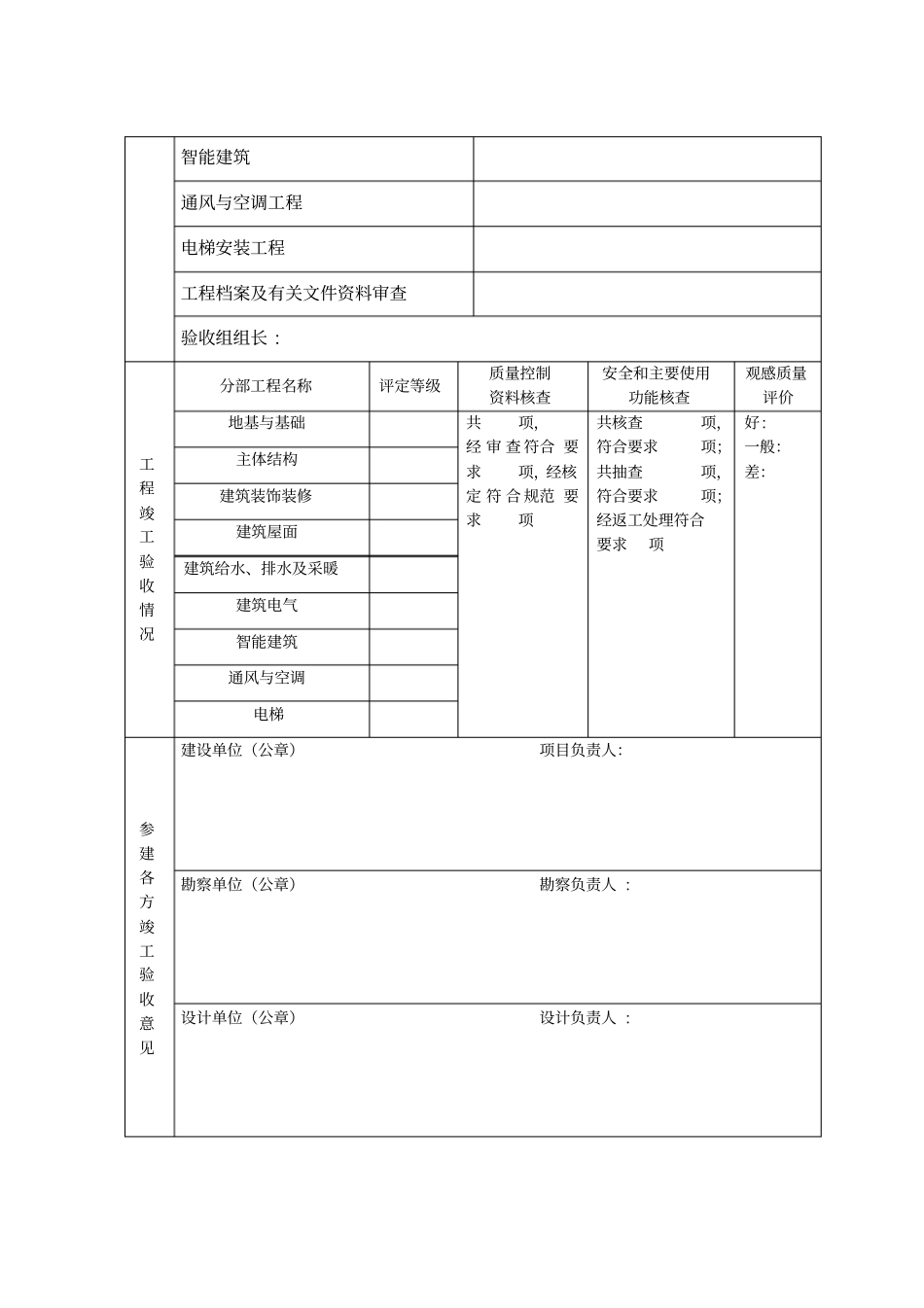 建设工程竣工验收报告模板_第2页