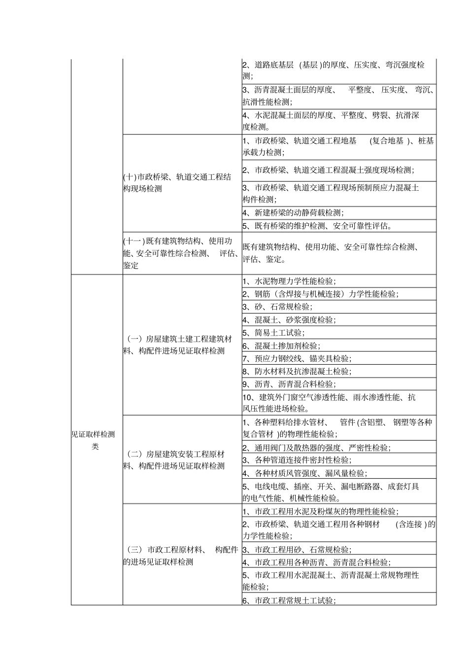 建设工程质量检测业务内容_第2页