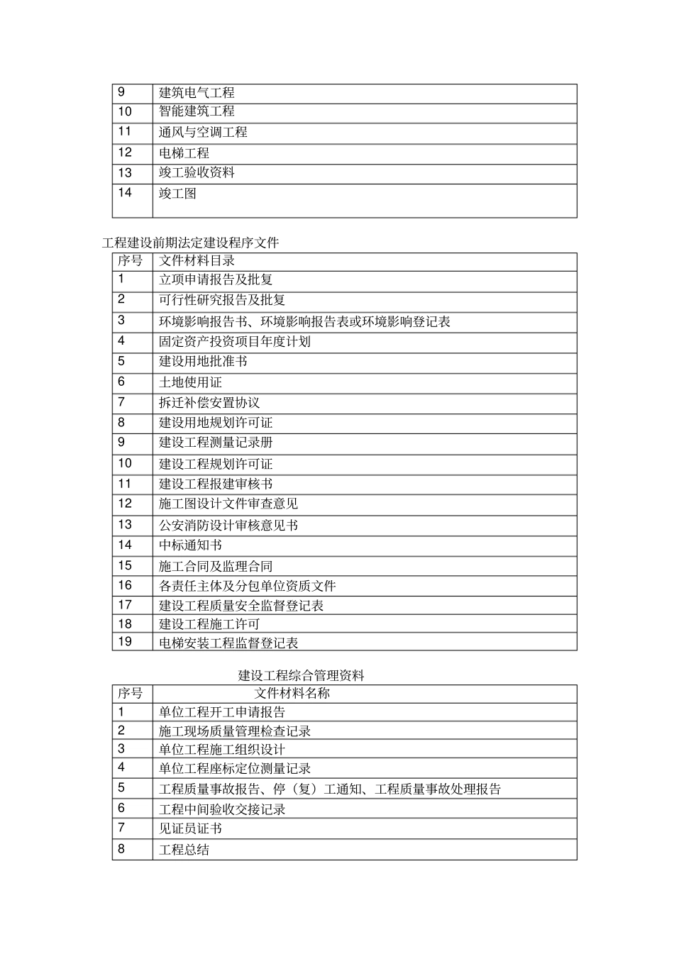建设工程资料收集整理介绍_第3页