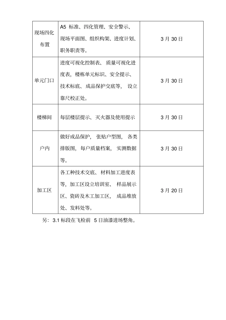 建设工程迎检方案_第3页