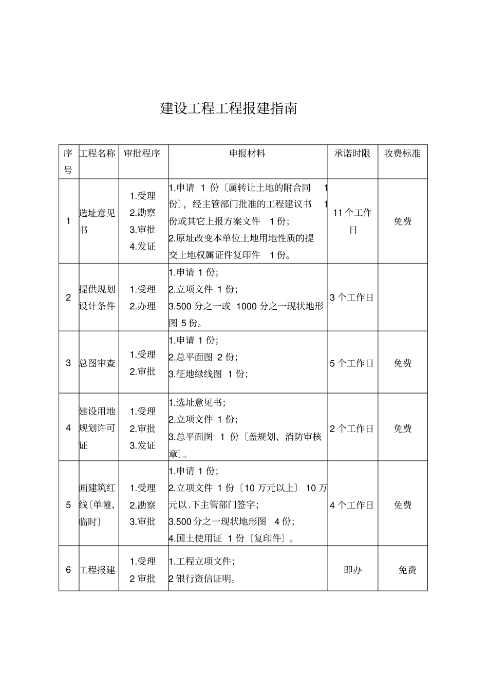 建设工程项目报建工作指引_第1页